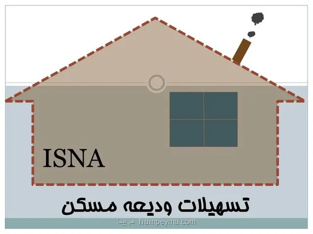 وام مستأجران تحت پوشش ۴۰۰ میلیون تومان شد